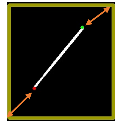 Update Boundary
